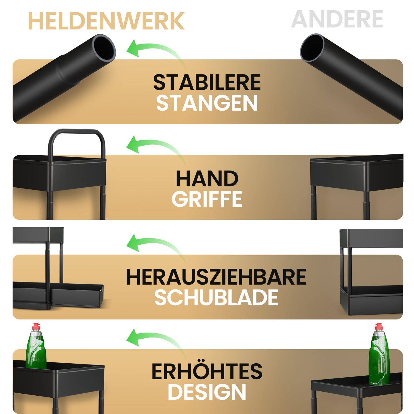 HELDENWERK Unter Waschbecken Regal für Spülenunterschrank höhenverstellbar mit 2 Etagen in schwarz I Küchen Organizer Unterschrank Gewürzregal I Waschbeckenunterschrank Organizer